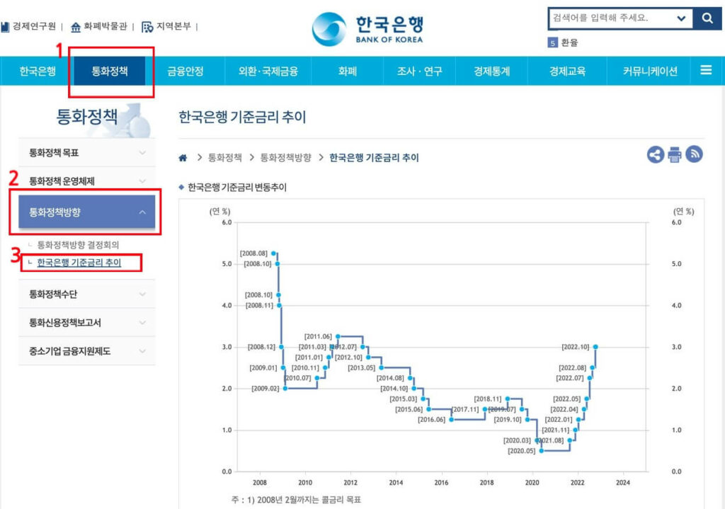 한국은행 홈페이지에서 기준금리 조회하는 화면
